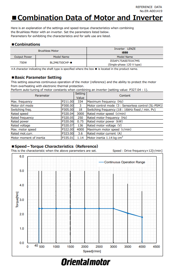 750 W Performance Examples with Lenze